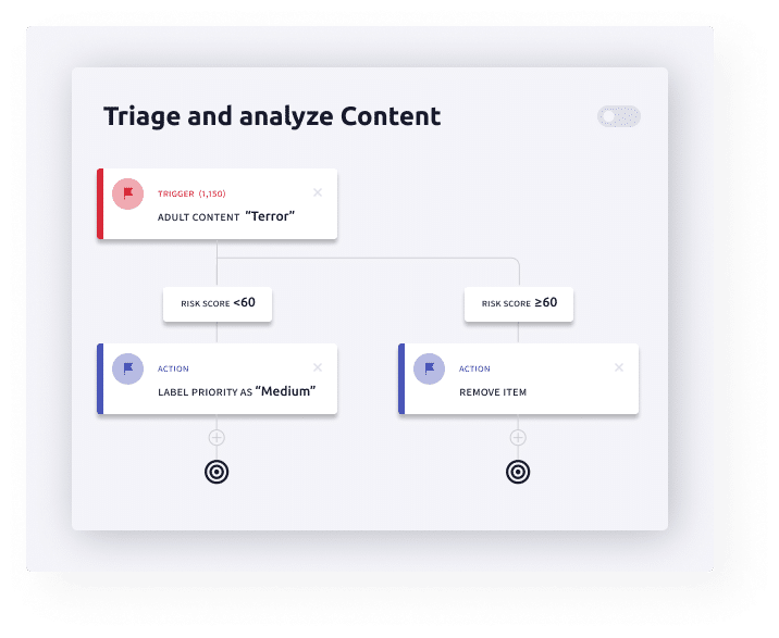 Define How to Handle
Each Threat icon