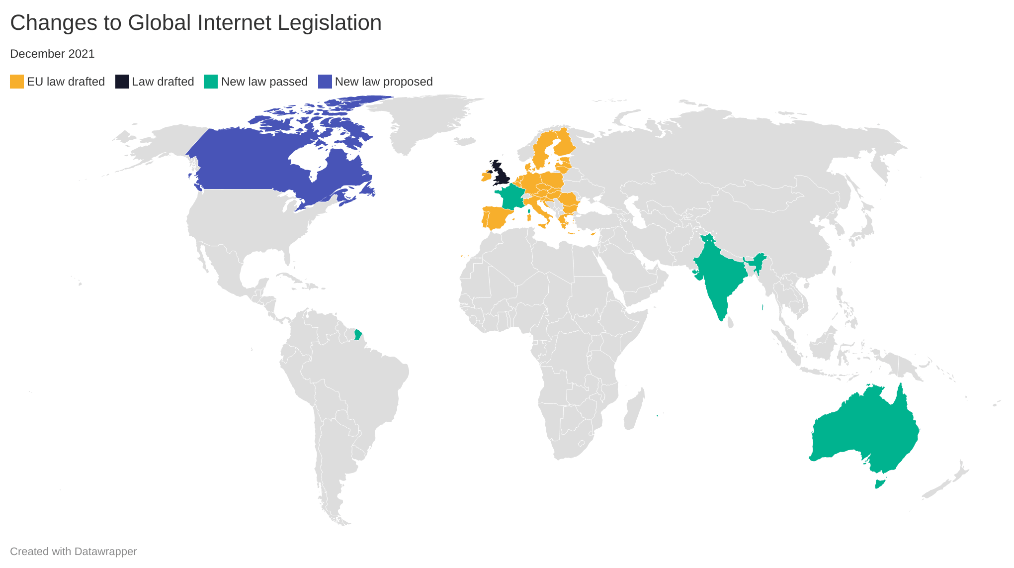 Changes of Global Internet Legislation
