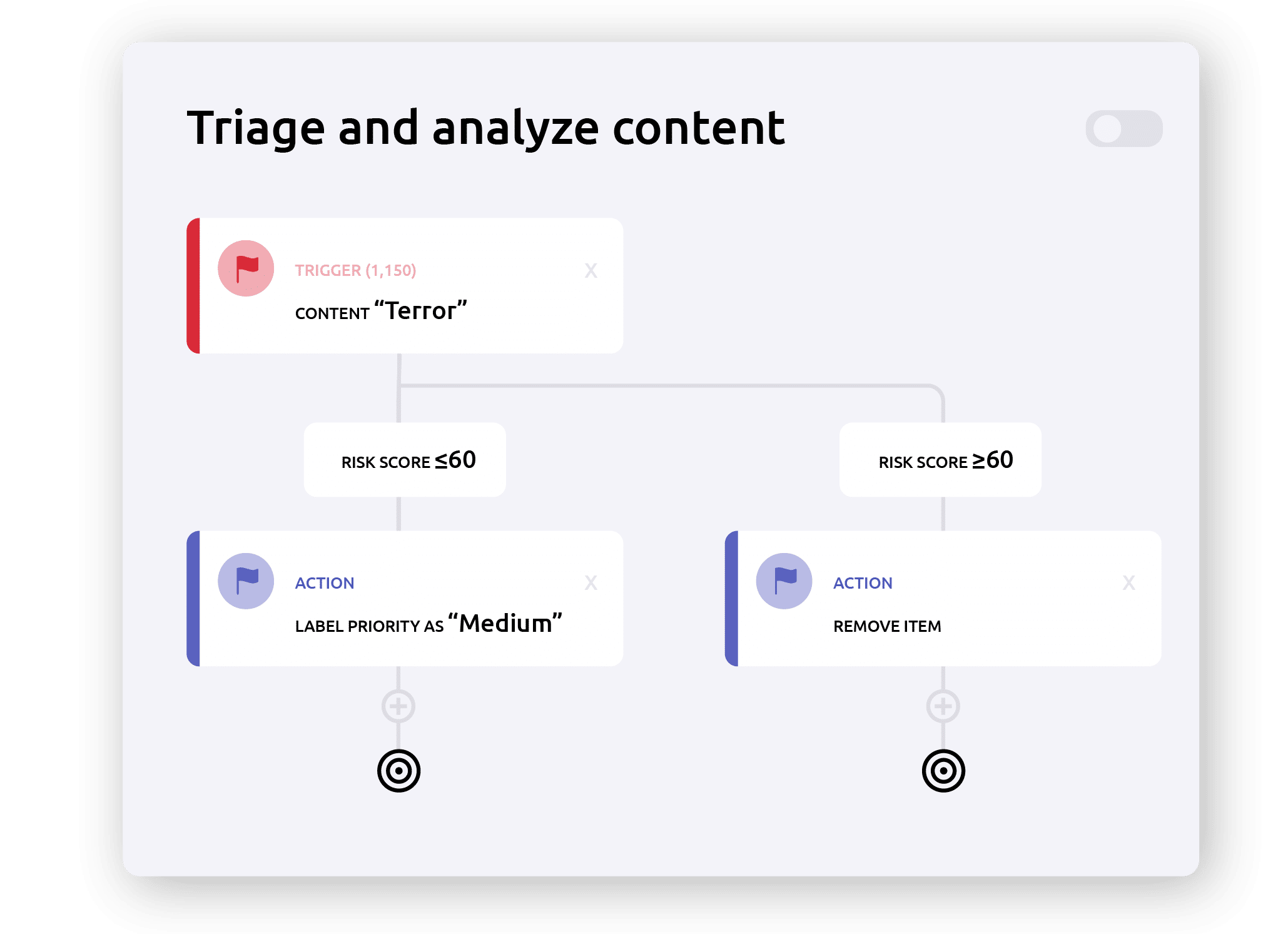 Define How to Handle
Each Threat icon