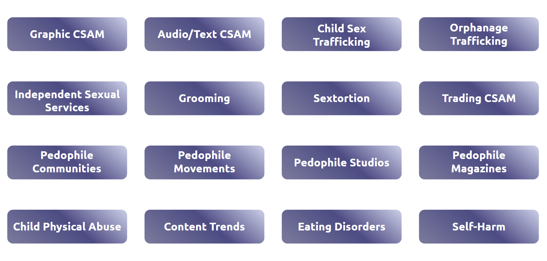 Types of non-graphic CSAM