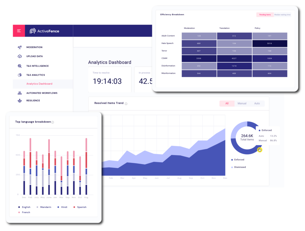 Analytics dashboard