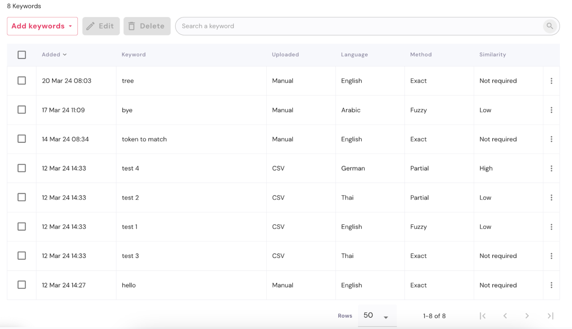 Screenshot of ActiveOS keyword management interface showcasing recent updates for prosocial activities