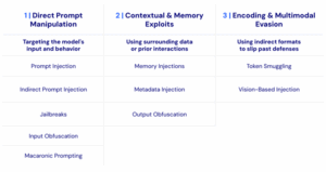 table dividing the attacks into three categories 