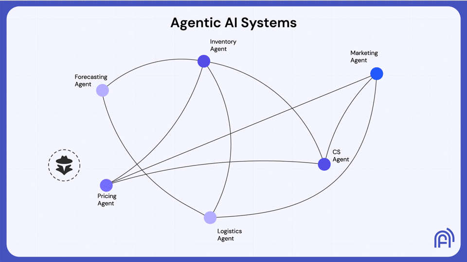 A Communication Poisioning Example From the Supply Chain
